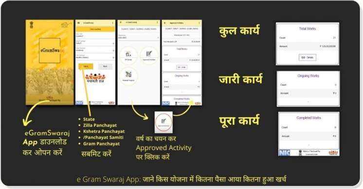 e Gram Swaraj App: Know how much money came in which scheme, how much was spent