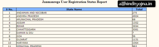   MGNREGA apply, mgnrega job card 2021