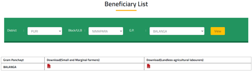 kalia yojana beneficiary list