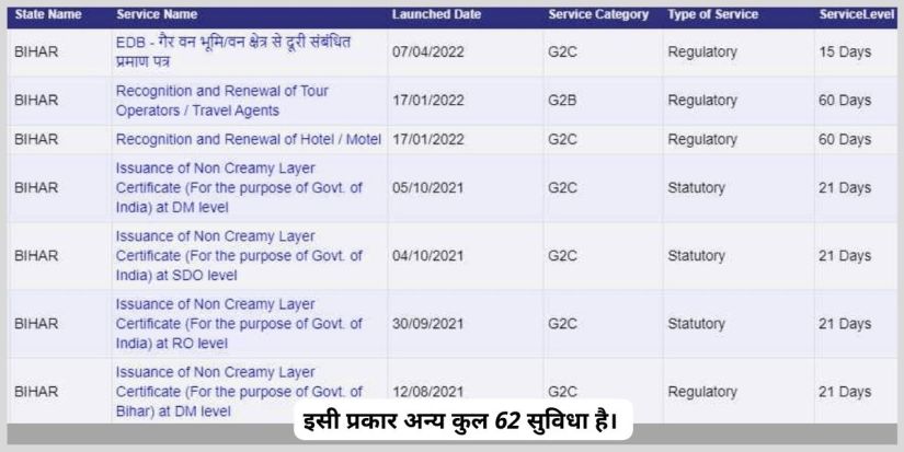 Bihar RTPS Service Plus List
