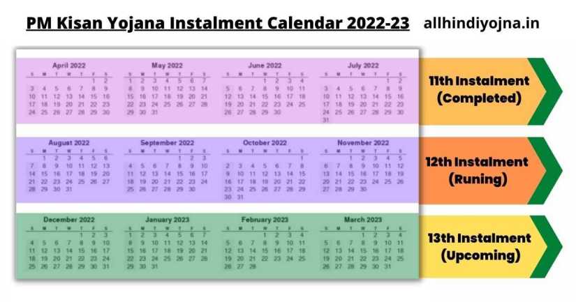 pm kisan calendar