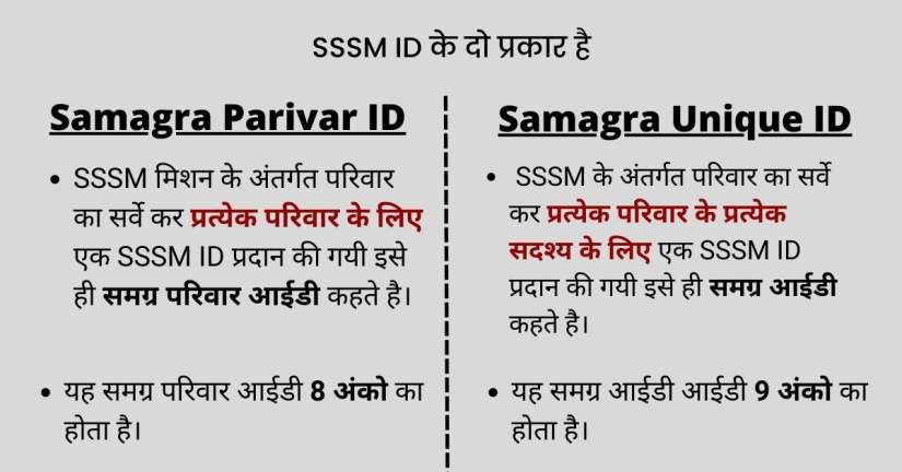 Samagra Parivar vs.  Samagra Unique ID