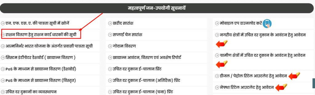 Uttar Pradesh Ration Card Holders List fcs.up.gov.in