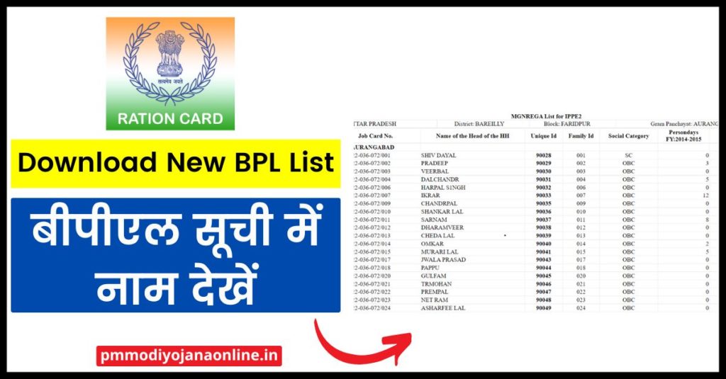 BPL List 2022: Download New BPL List, Check Name in BPL List