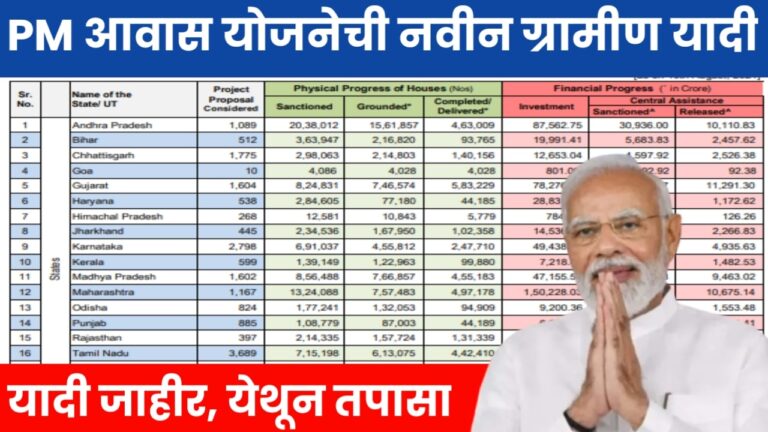 PM Awas Yojana Gramin List 2024 : PM आवास योजनेची नवीन ग्रामीण यादी जाहीर, येथून त्वरित तपासा