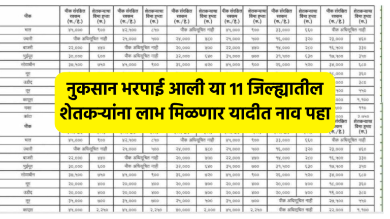 Crop insurance details नुकसान भरपाई आली या 11 जिल्ह्यातील शेतकऱ्यांना लाभ मिळणार यादीत नाव पहा