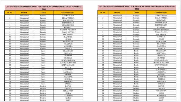 सर्व गावातील ग्रामपंचायत PDF यादी जाहीर आपले नाव पहा