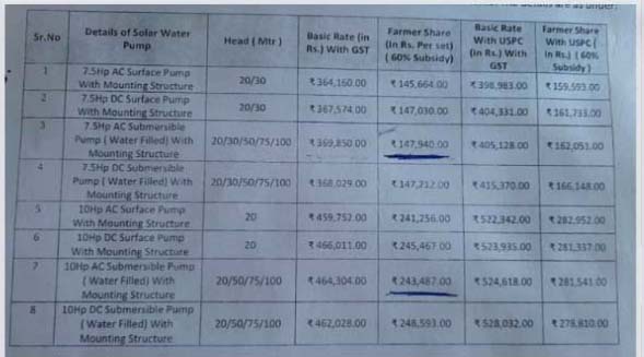 नमो शेतकरी योजनेचा चौथा हफ्ता शेतकऱ्यांच्या खात्यात या दिवशी जमा होणार नवीन याद्या जाहीर Namo Shetkari Yojana