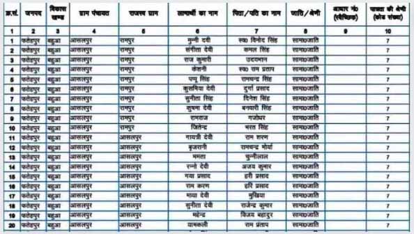 या यादीत नाव असेल तरच मिळणार 12 हजार रुपये तेही 0 मिनिटात बँक खात्यात जमा होणार