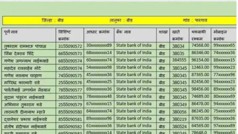 पी एम किसान चे मिळणार 10,000 रुपये, लाभार्थी यादीत नाव पहा