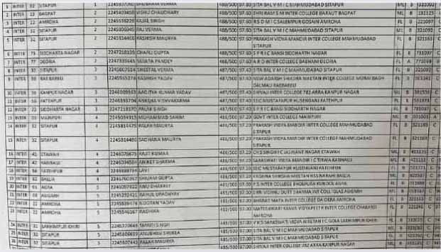 तुमच्या बँक खात्यात 50 हजार जमा झाले 100% लाभार्थी यादीत नाव पहा