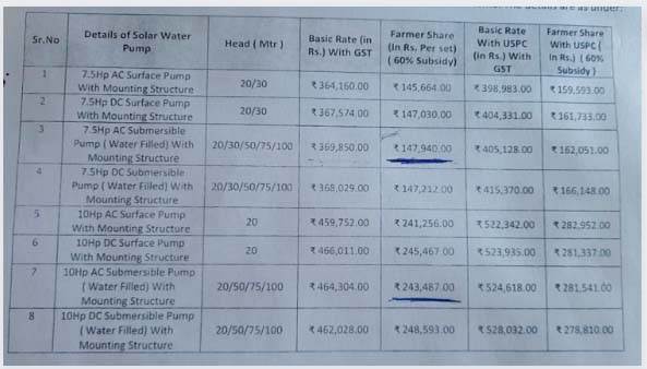 गावानुसार 50,000 हजार रुपये बँक खात्यात जमा यादीत नाव पहा