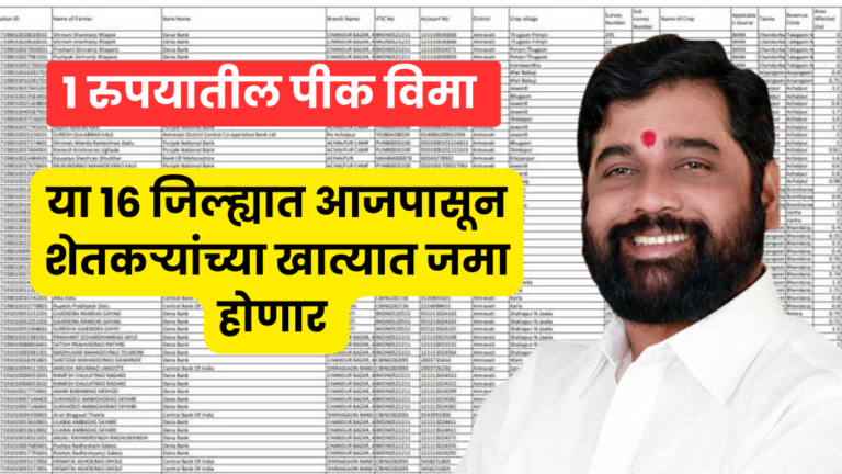 pik vima 2024 yadi 1 रुपयातील पीक विमा या 16 जिल्ह्यात 15 जुलैपासून शेतकऱ्यांच्या खात्यात जमा होणार pik vima 2024 yadi