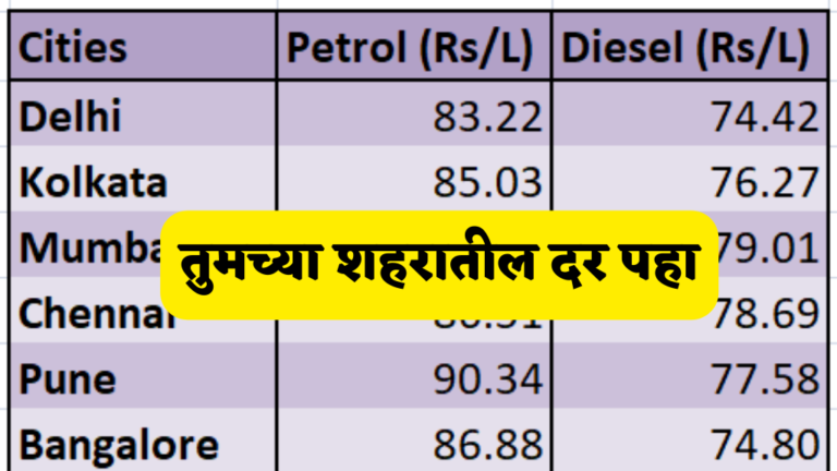 Today Price Petrol Diesel : या सर्व राज्यांमध्ये पेट्रोल डिझेलच्या दरात ₹ 10 ने घट, यादीत तुमच्या शहराचे नाव पहा.