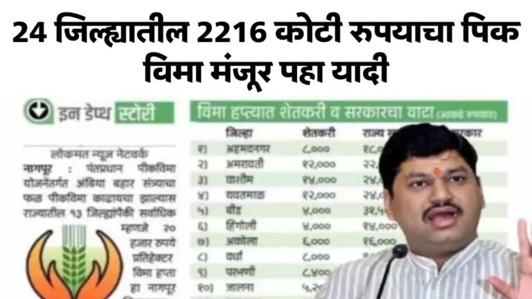 24 जिल्ह्यातील 2216 कोटी रुपयाचा पिक विमा मंजूर पहा यादी crop insurance