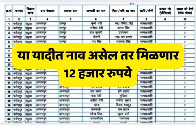 Sauchalay List 2024 : या यादीत नाव असेल तर मिळणार 12 हजार रुपये